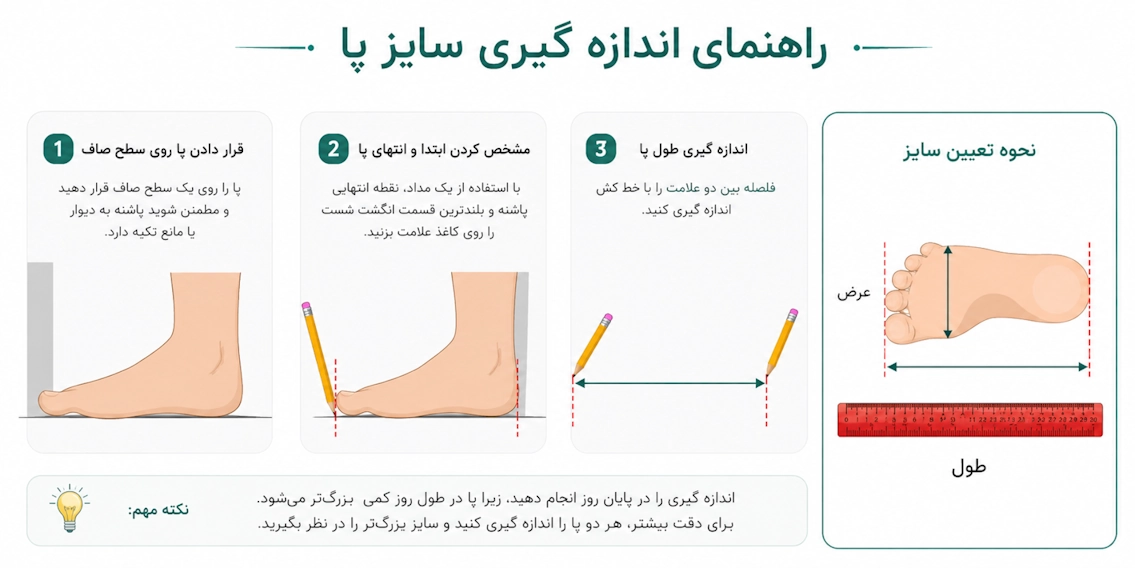 راهنمای اندازه گیری سایز پا